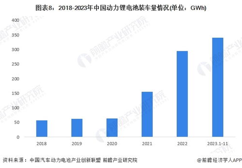 2024年动力锂电池行业供应链十大代表性企业盘点