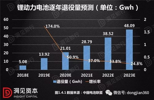动力电池报废潮下的投资机会分析 新能源汽车视界③